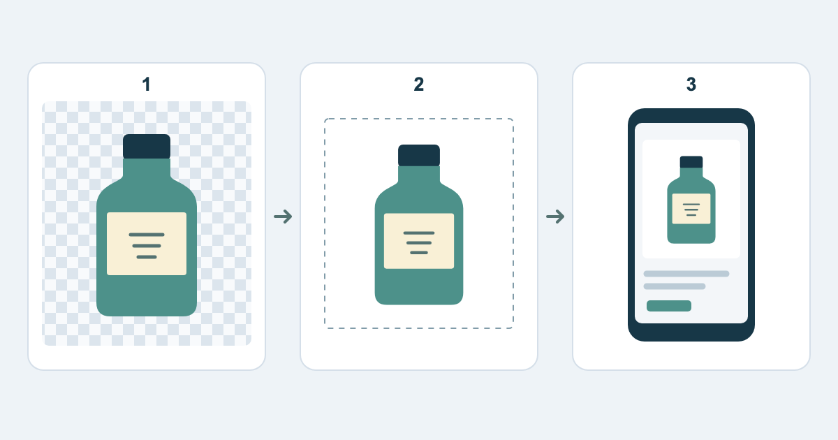 Three-panel diagram showing a transparent product master, a white-background copy with space around the product, and a mobile listing thumbnail.